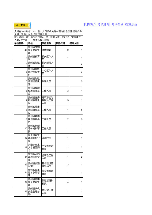 公务员职务表