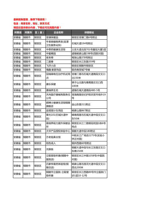 新版安徽省铜陵市铜官区保健品企业公司商家户名录单联系方式地址大全75家