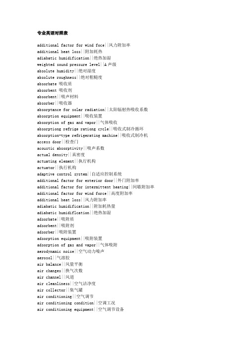 专业英语对照表(暖通空调-全)