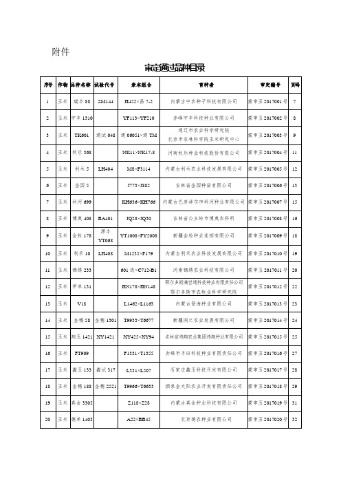 审定通过品种名录.doc附件【整理版】