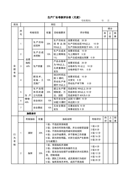 XX生态食品有限公司生产厂长考核评分表