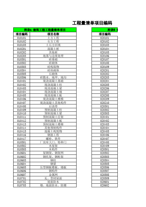 工程量清单项目编码