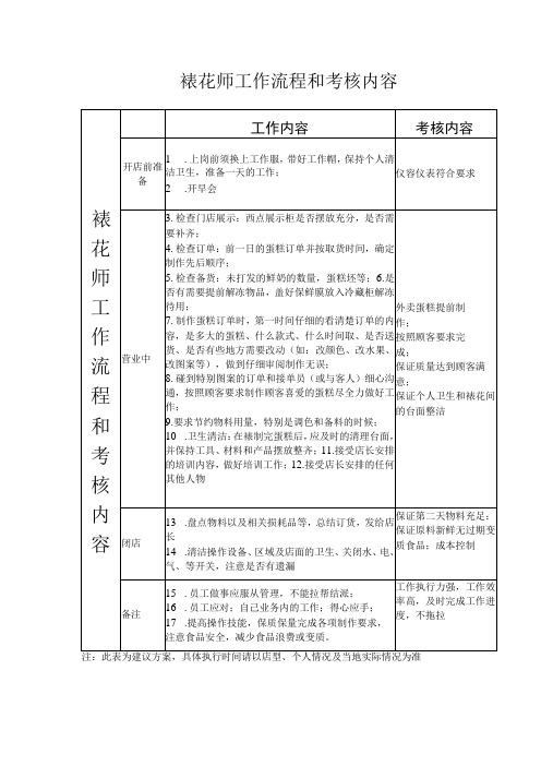 裱花师工作流程和考核内容-焙嘉米司