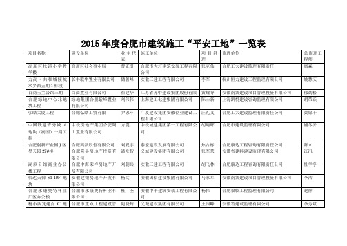 2015年度合肥市建筑施工平安工地一览表