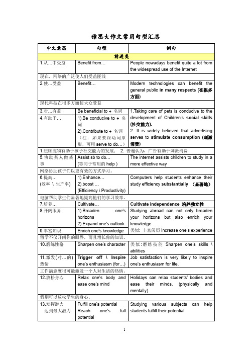 (完整word版)雅思大作文常用句型汇总中文意思句型例句前进类1.从…中受益(word文档良心出品)