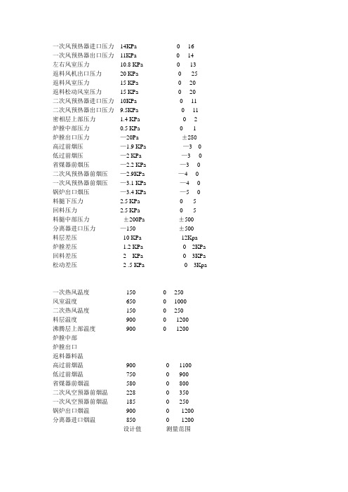 锅炉参数