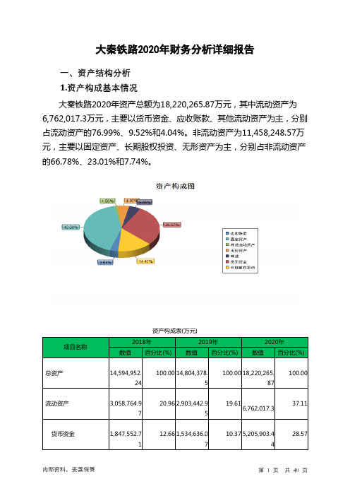 大秦铁路2020年财务分析详细报告