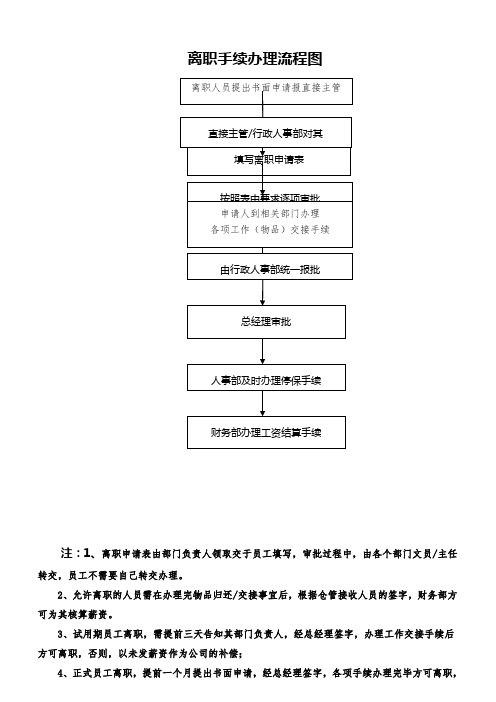 离职申请审批流程图