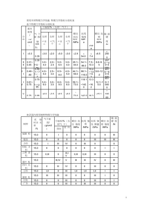 常用木材物理力学性能