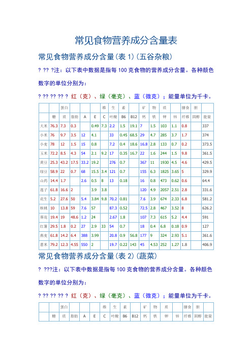 常见食物营养成分含量表(最新)