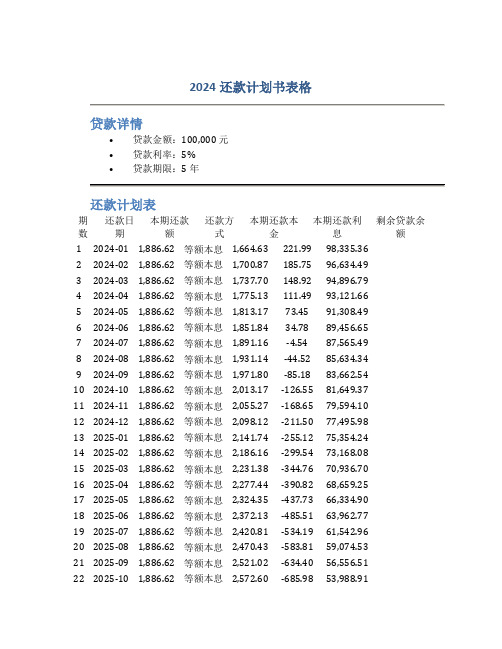 2024还款计划书表格