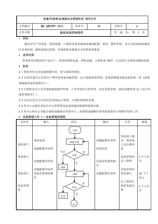 基础设施控制程序