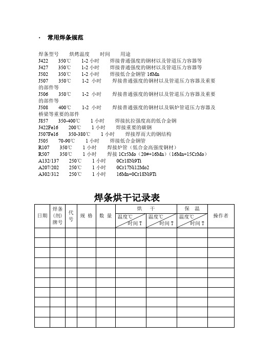 焊条烘干记录表