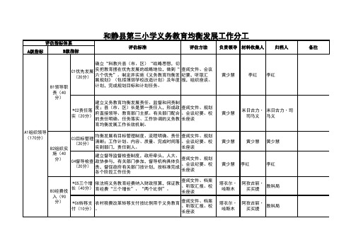 16、和静县第三小学义务教育均衡发展工作分工