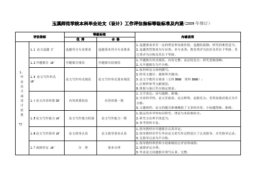 玉溪师范学院本科毕业论文(设计)工作评估指标等级标准及