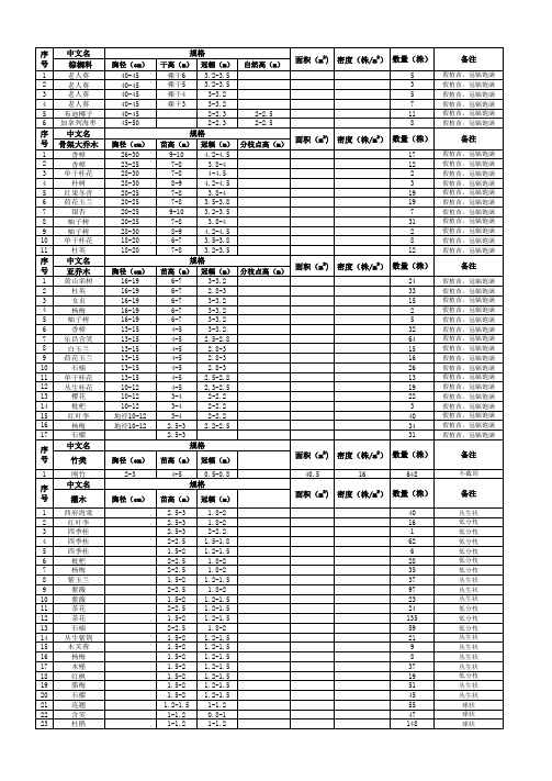 棕榈科、乔木及灌木苗木表