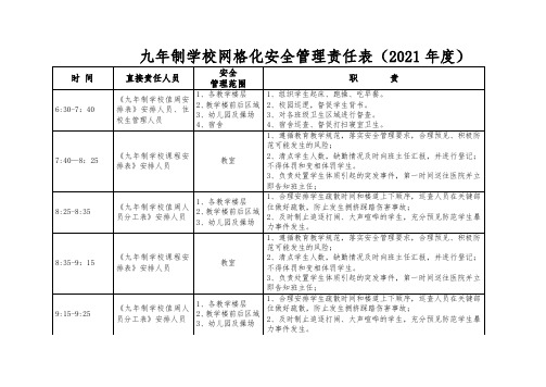 2021年学校综合治理网格化管理责任表