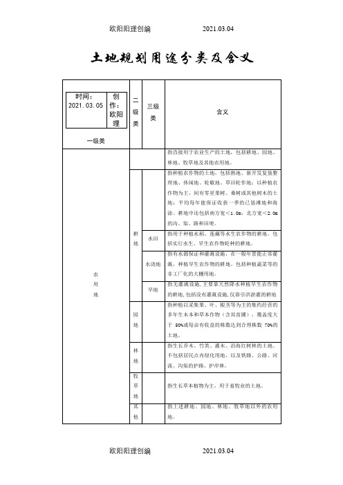 土地利用规划分类之欧阳理创编