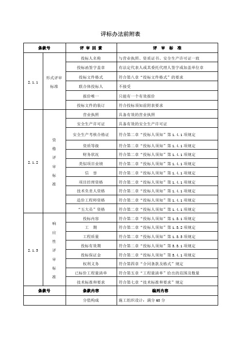 评标办法前附表