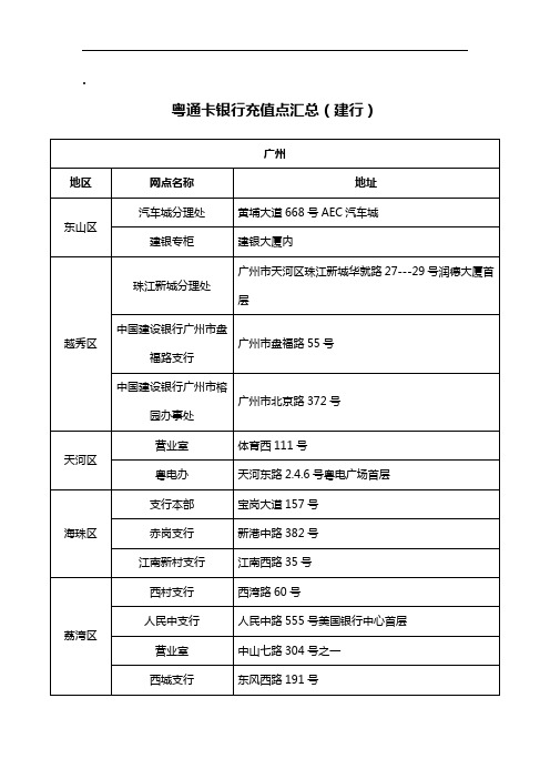 粤通卡银行充值点汇总(建行)