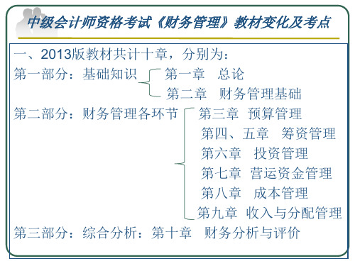 财务管理 第一章   认知财务管理汇总