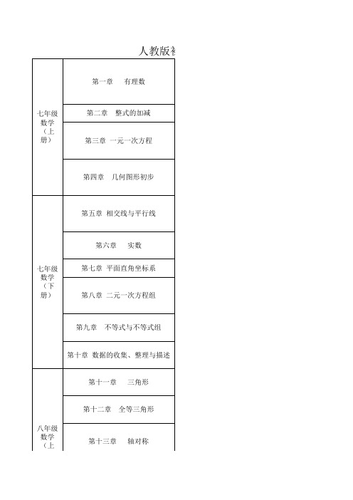 人教版初中数学章节目录(新版)