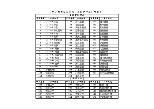 中九卫星第三代机节目表