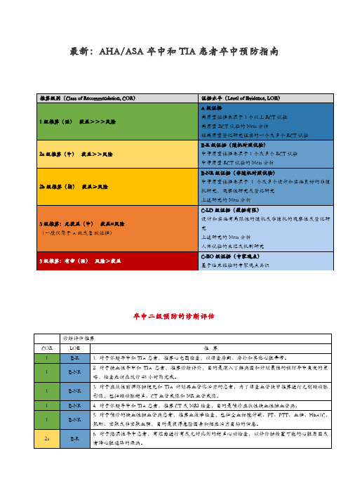 最新:AHAASA卒中和TIA患者卒中预防指南