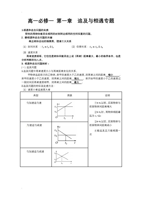 追及相遇问题专题及练习题