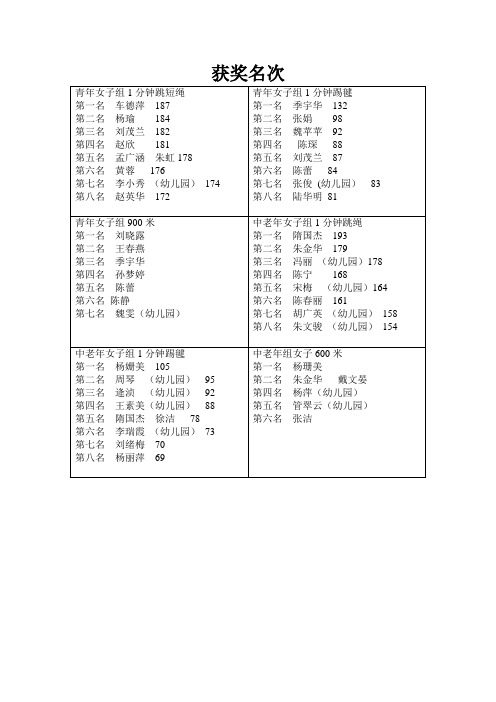 教师比赛成绩