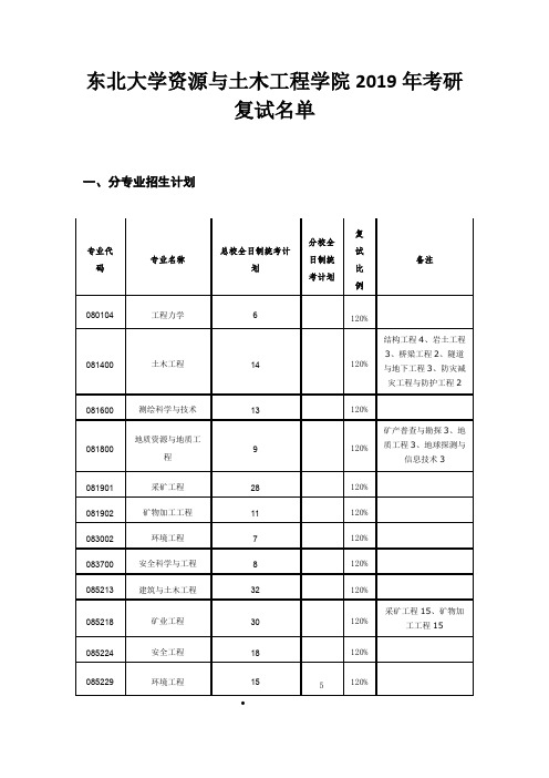 东北大学资源与土木工程学院2019年考研复试名单