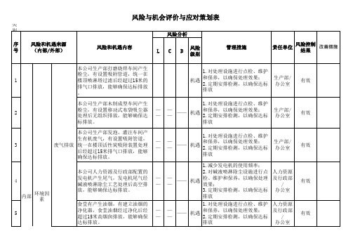 ISO14001环境风险和机遇评估分析表范例