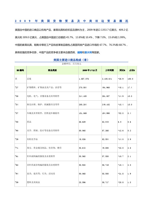 中国对美国出口产品分析