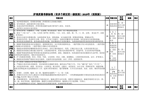 一级医院护理质量考核标准-1(医院版)