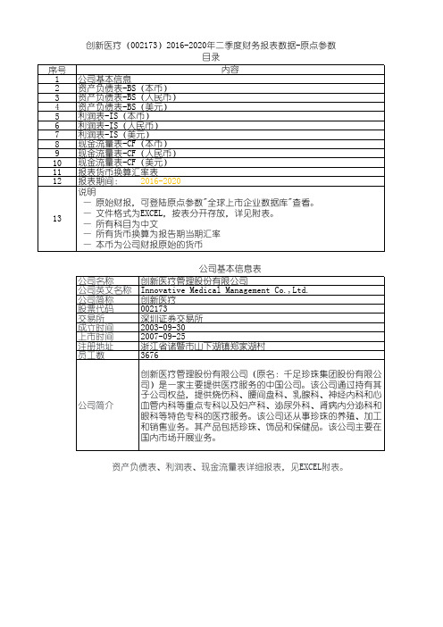 创新医疗(002173)2016-2020年二季度财务报表数据-原点参数