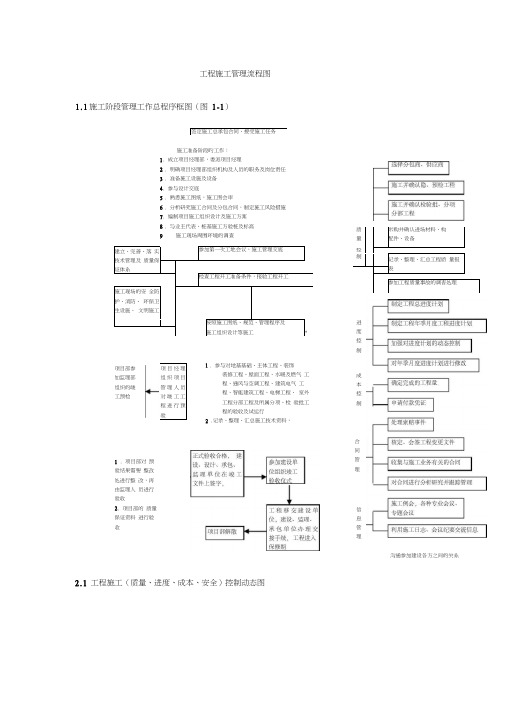 工程施工管理流程图新编