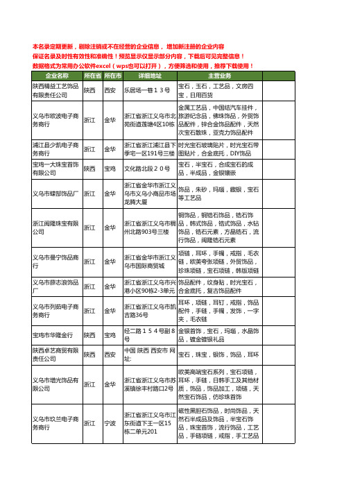 新版全国宝石饰品工商企业公司商家名录名单联系方式大全35家