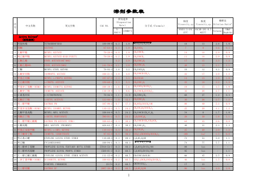 常用化学化工溶剂参数表