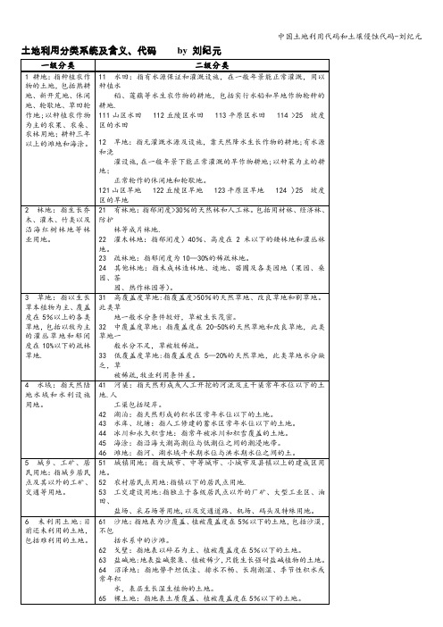 中国土地利用代码和土壤侵蚀代码-刘纪元