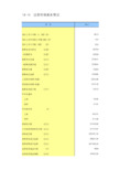 年鉴2016全国各地社会经济发展指标: 证券市场基本情况
