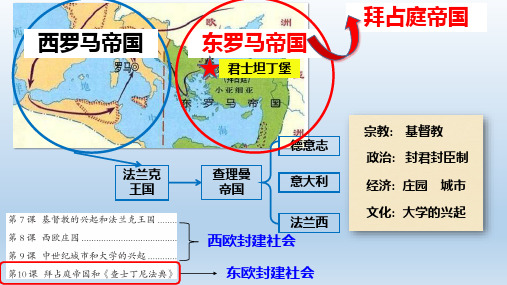 人教统编版九年级历史上册第10课_拜占庭帝国和查士丁尼法典【课件】