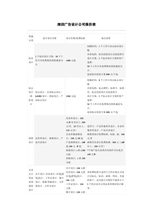 广告设计公司报价表