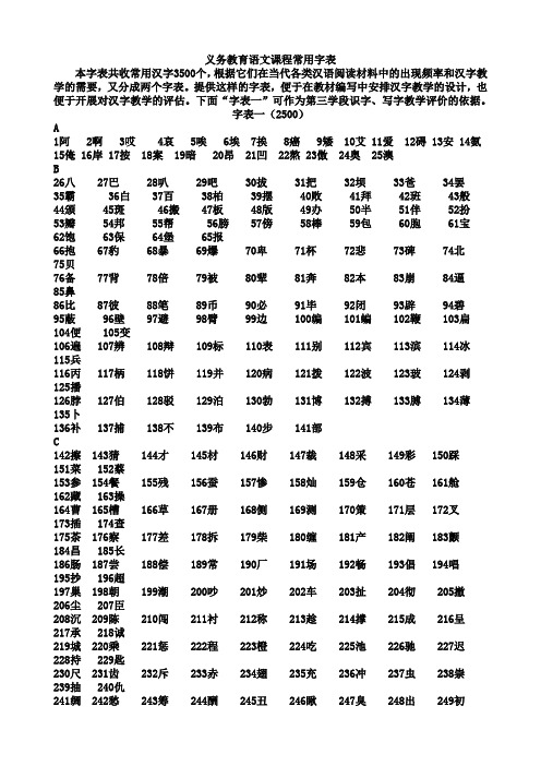 中考拼音汉字范围(3500个常用汉字)