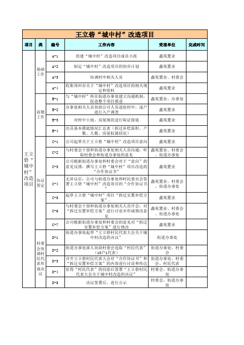 城中村改造计划流程表