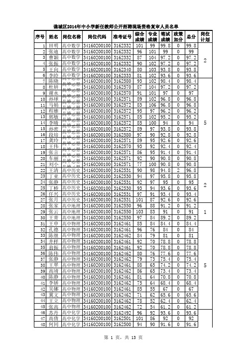 谯城区2014年中小学新任教师公开招聘现场资格复审人员名单