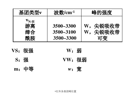 红外各基团峰位置经典实用