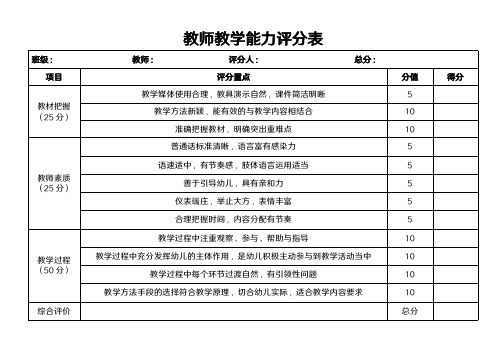 教师教学能力评分表模板