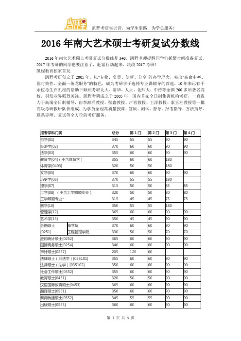 2016年南大艺术硕士考研复试分数线