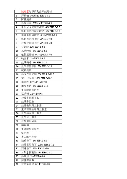 胰岛素与下列药品不能配伍