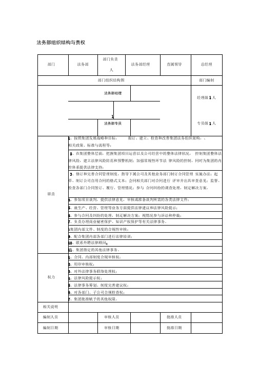 法务部组织结构图与责权